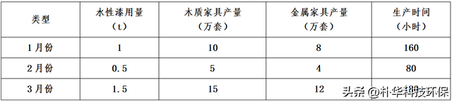 VOCs废气实际排放量怎么计算？