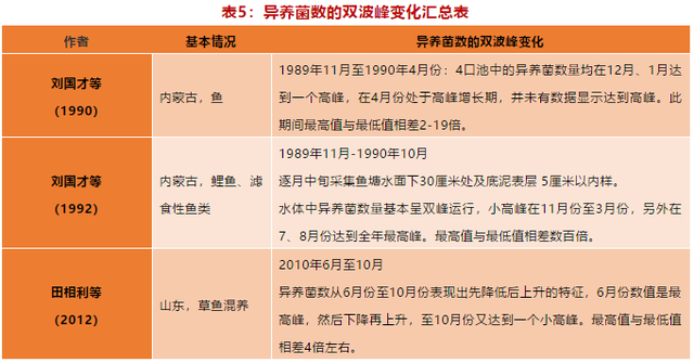 高密度养殖问题不断，想有效提高产量，避免细菌过度繁殖是关键