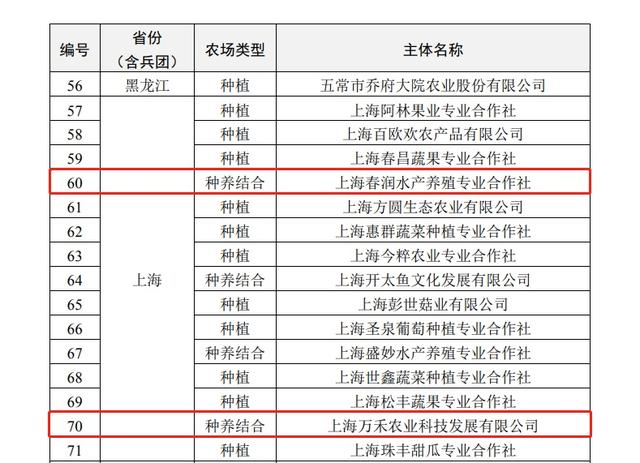 国家级生态农场！崇明两家上榜