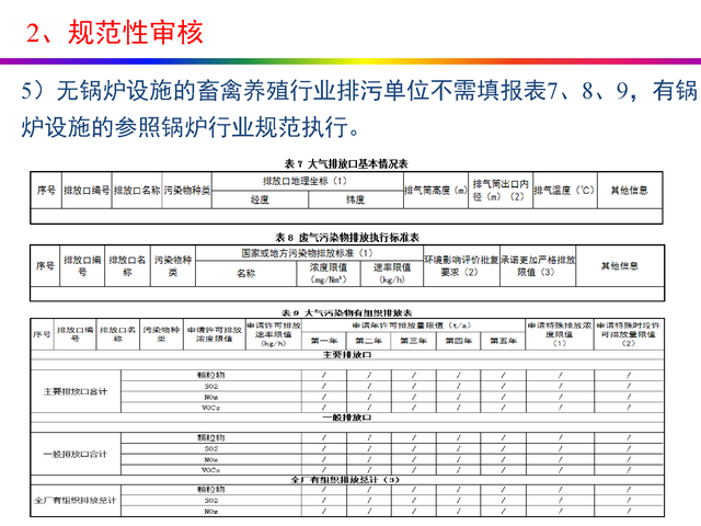 干货分享：禽畜养殖业排污许可证申请与核发流程