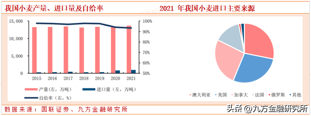 农林牧渔长期投资展望：粮食安全大主题，养殖强周期高赔率