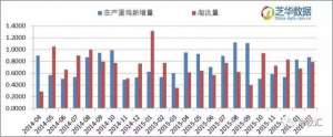 求购蛋鸡养殖设备(每年数亿淘汰蛋鸡，都卖到哪里去啦？)