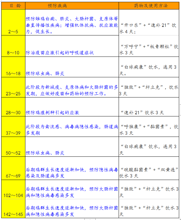 养鸡小窍门：学会这十点，保你收益倍增