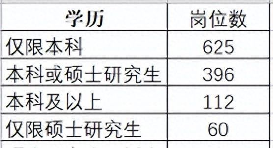 【揭秘】2024国考海关系统：1205岗位、2233人，这些你必须知道！