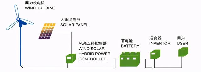 海康威视设计：水产养殖可视化监管系统解决方案，弱电人收藏