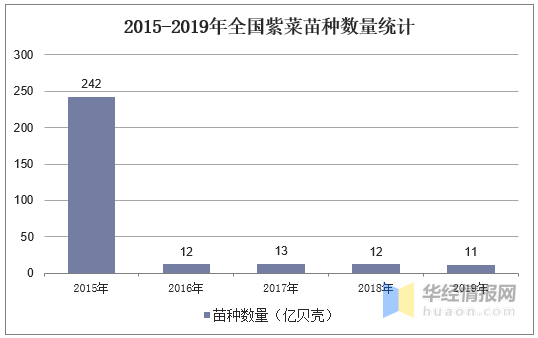 紫菜养殖业发展现状及前景分析，紫菜养殖未来大有可为「图」