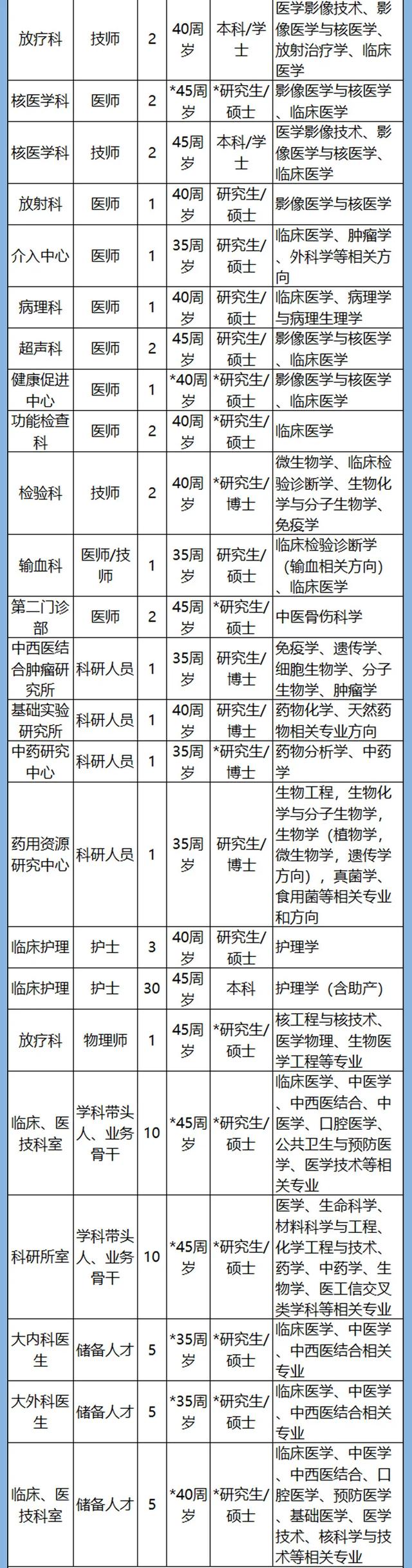 计划招聘3361人！浙江54家省属事业单位1366个岗位等你来