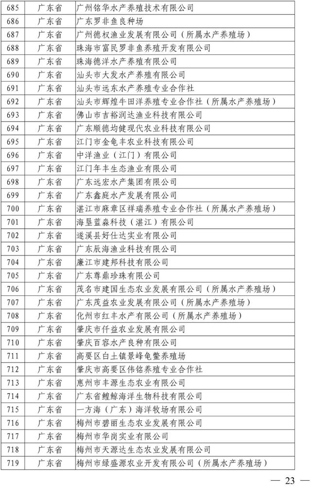 新公布！这1005家国家级水产健康养殖示范场，有你熟悉的吗？