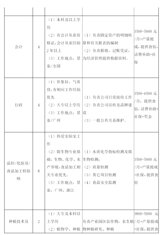 景泰县“盐碱渔业薪火计划”招聘简章