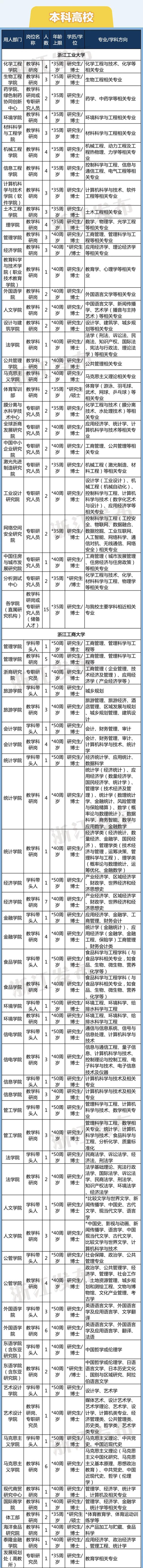 计划招聘3361人！浙江54家省属事业单位1366个岗位等你来