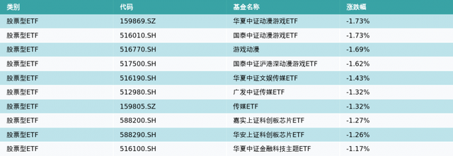 ETF基金日报丨畜牧养殖相关ETF霸屏涨幅榜，机构称生猪养殖行业估值仍处低位，建议逢低布局