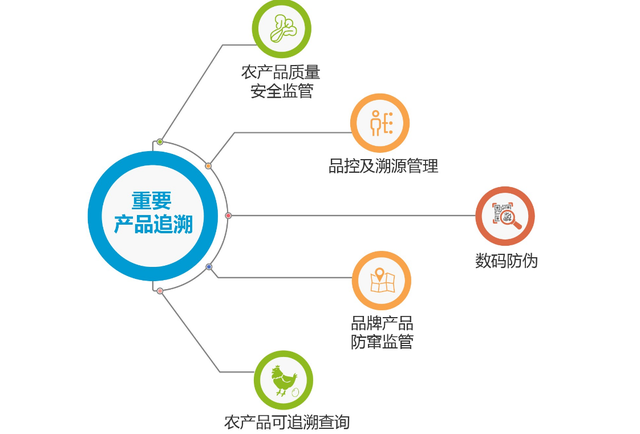 云养殖：数字化时代的新型养殖模式