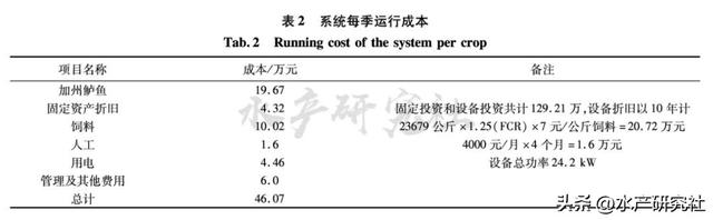 为您详解温室池塘高密度循环水养殖系统构建以及收益是否可观！