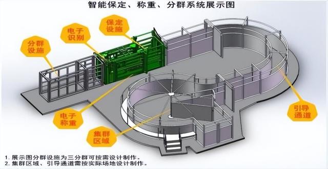 畜禽养殖机械有多少种，都是哪些（2）？