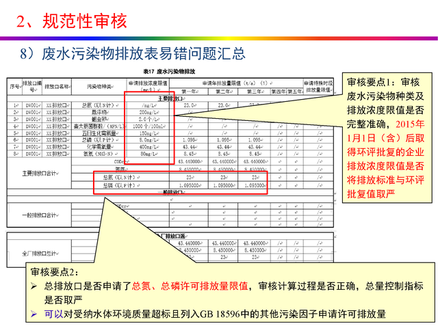 干货分享：禽畜养殖业排污许可证申请与核发流程