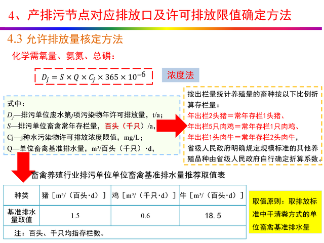 干货分享：禽畜养殖业排污许可证申请与核发流程