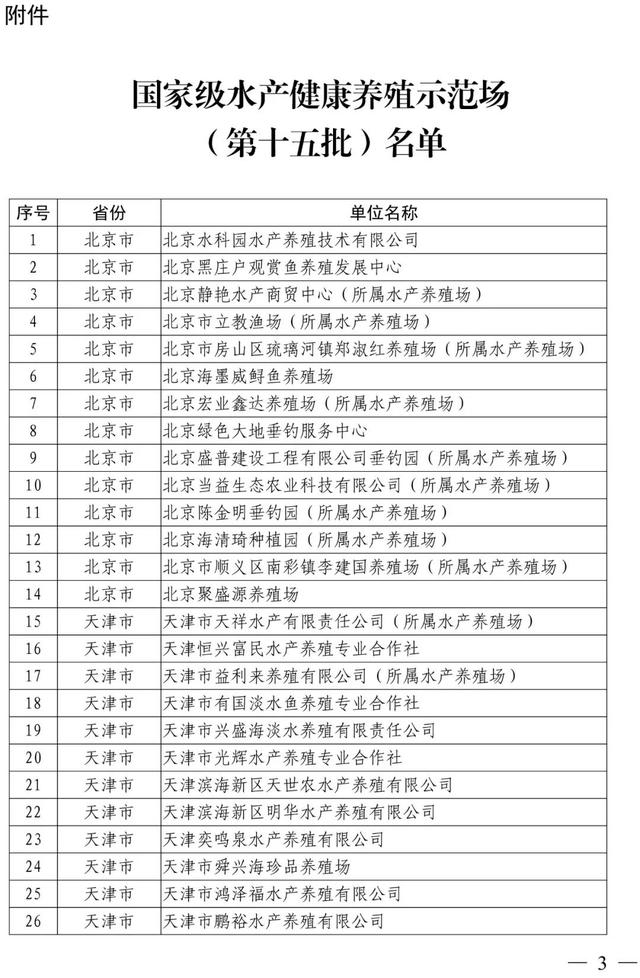 新公布！这1005家国家级水产健康养殖示范场，有你熟悉的吗？