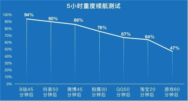 顶级充电+超大电池+叠瀑散热，你想要的iQOO 9 Pro都有