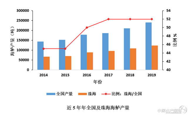 《海鲈养殖调研报告·上篇》｜且看鲈鱼如何“笑傲江湖”