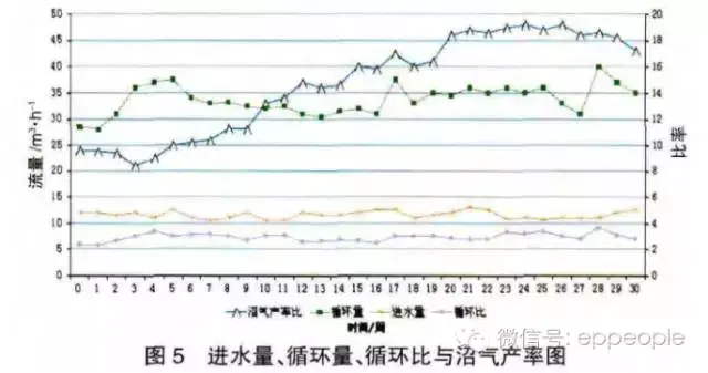 一种养殖废水处理技术工艺流程