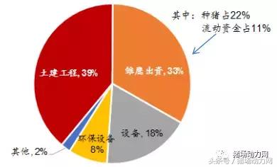 除了温氏，还有新好、雏鹰模式，原来“公司+农户”有这么多玩法