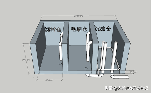 老梁龟池设计：250平方的乌龟养殖场地规划布局