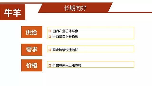 第三届智慧养殖高峰论坛丨张利宇：畜牧业生产形势分析及后市展望