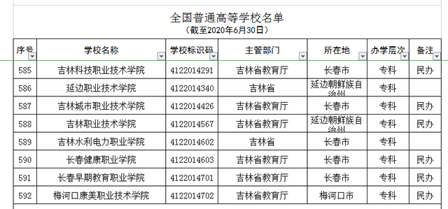 吉林4所“野鸡大学”，学历如同废纸，被人民日报曝光，慎报