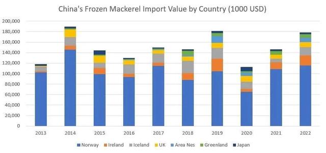 三年疫情中国冻鱼进口：鳕鱼鲑鱼鲭鱼难内销，比目鱼开始融入中餐