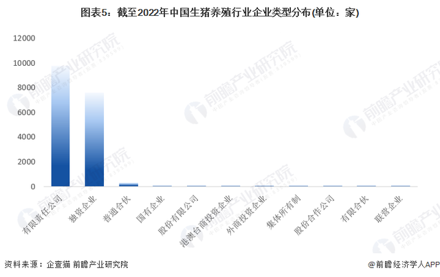 收藏！《2023年中国生猪养殖行业企业大数据全景图谱》