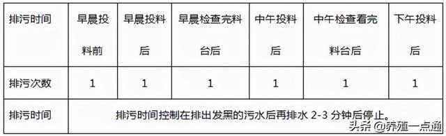 鱼虾高密度养殖排污是关键，高位塘、帆布池或成未来发展趋势