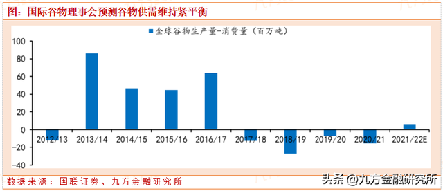 农林牧渔长期投资展望：粮食安全大主题，养殖强周期高赔率