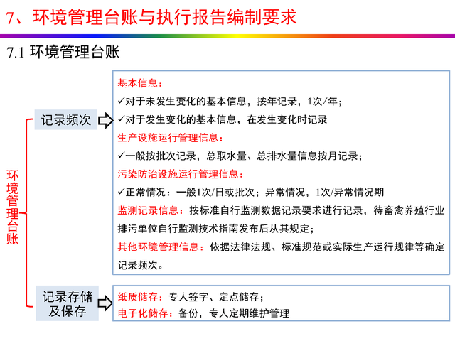 干货分享：禽畜养殖业排污许可证申请与核发流程