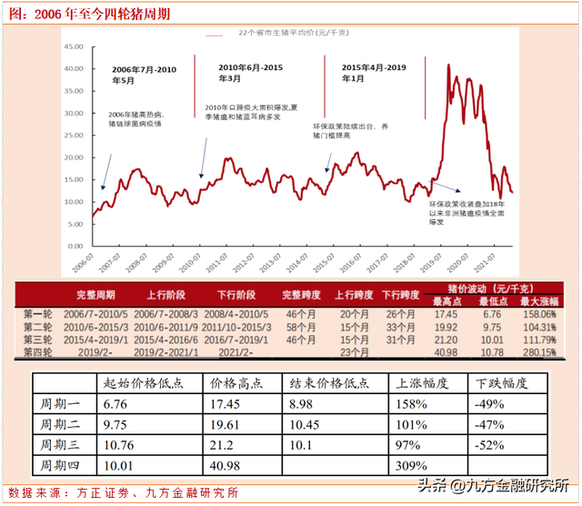 农林牧渔长期投资展望：粮食安全大主题，养殖强周期高赔率