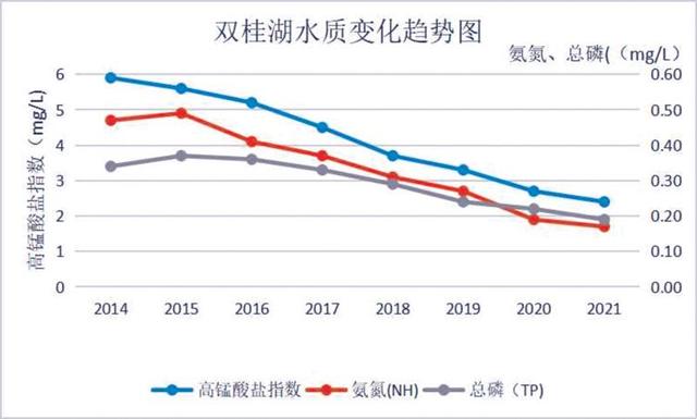 小微湿地激活自然生命——重庆梁平小微湿地修复的探索实践