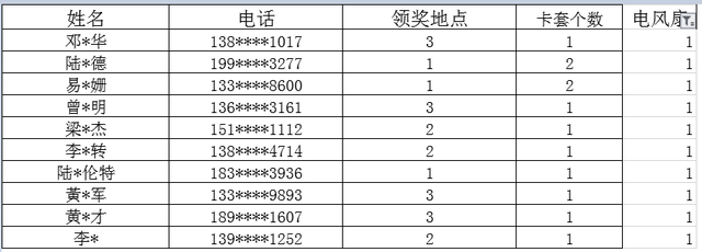 633名锦鲤，直播抽奖结果公布，请进来领奖！