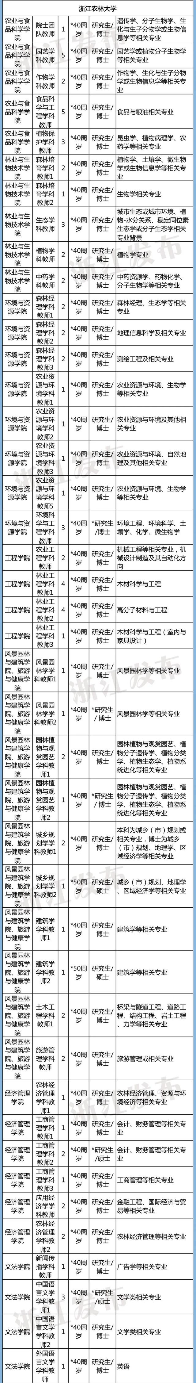 计划招聘3361人！浙江54家省属事业单位1366个岗位等你来