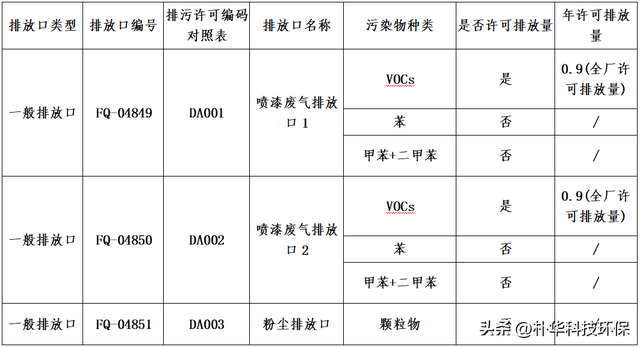 VOCs废气实际排放量怎么计算？