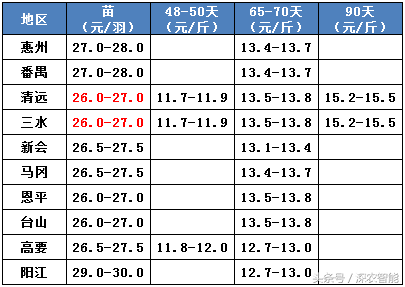 「水禽日报」跳空下行，鸭苗暴跌——8月28日行情走势简析