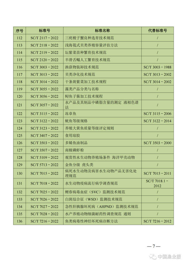 农业农村部公布160项农业行业标准，其中37项涉渔