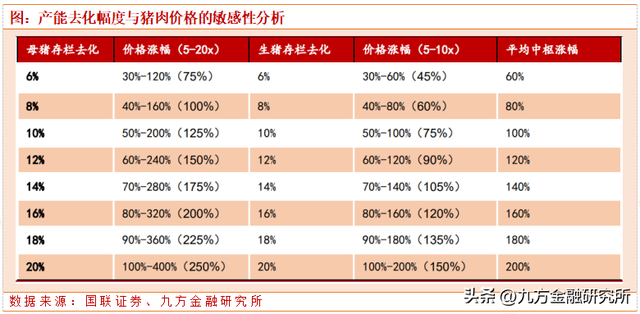 农林牧渔长期投资展望：粮食安全大主题，养殖强周期高赔率