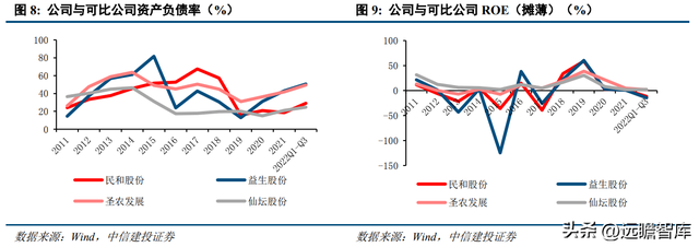 专注白鸡养殖，民和股份：景气上行，商品代雏鸡业务蓄势待发