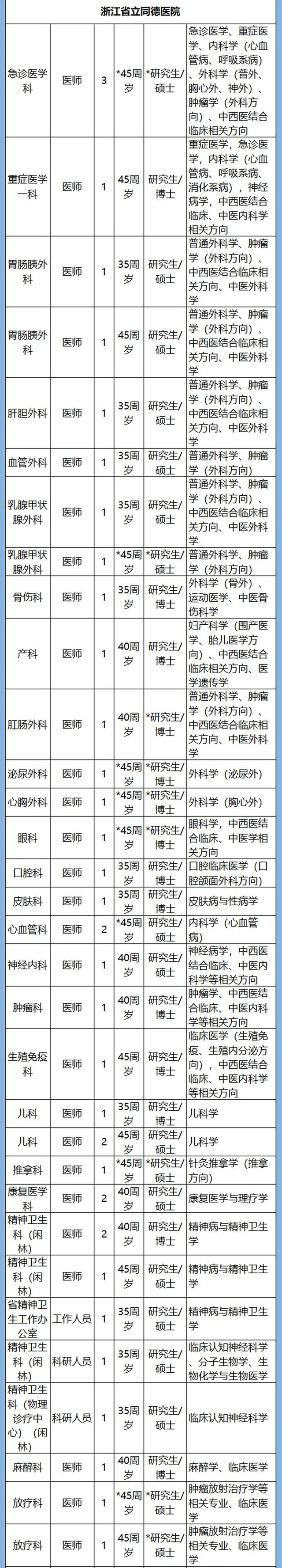 计划招聘3361人！浙江54家省属事业单位1366个岗位等你来