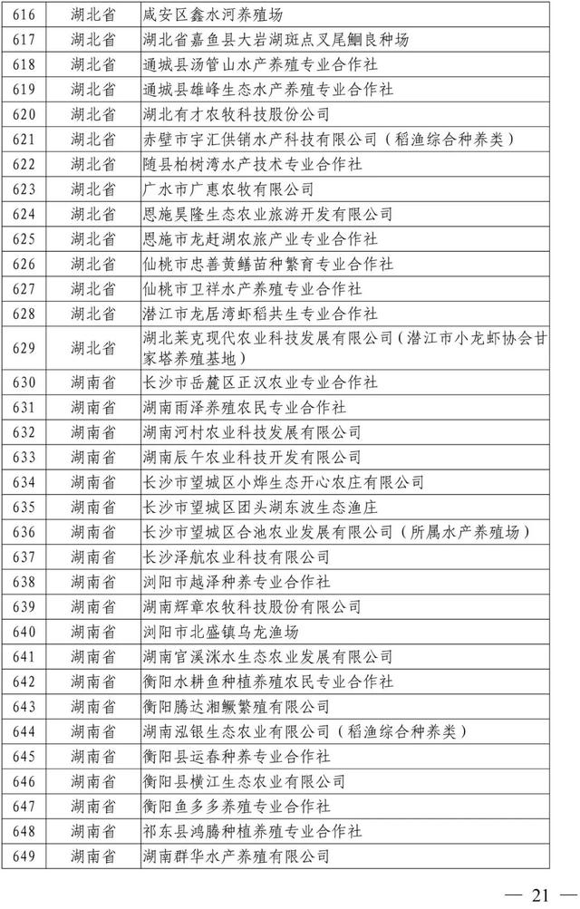 新公布！这1005家国家级水产健康养殖示范场，有你熟悉的吗？