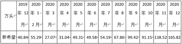 养殖业的未来在何方：产业链一体化的力量