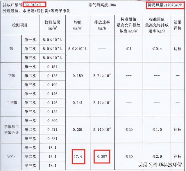 VOCs废气实际排放量怎么计算？