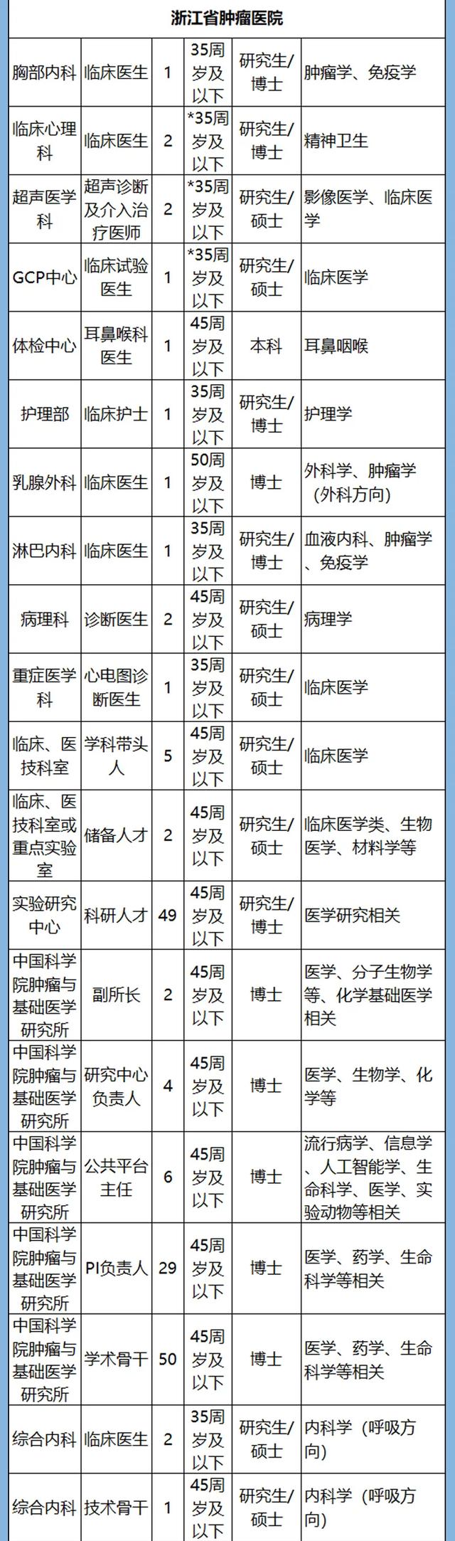 计划招聘3361人！浙江54家省属事业单位1366个岗位等你来