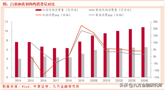 农林牧渔长期投资展望：粮食安全大主题，养殖强周期高赔率