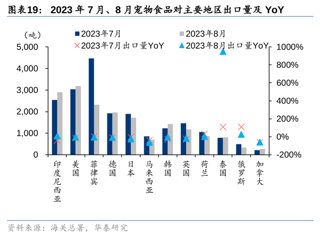 华泰证券农业Q3业绩前瞻：养殖旺季不旺，猪鸡分化