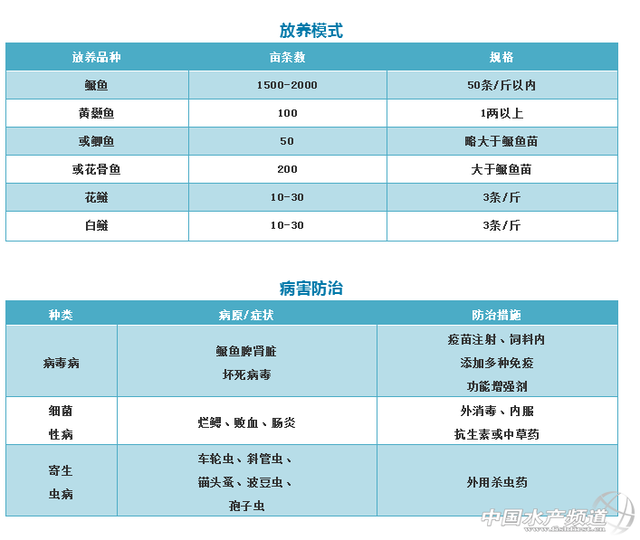 突破！历时5年，耗资超500万，浙江联兴成功实现鳜鱼全程膨化配合饲料养殖